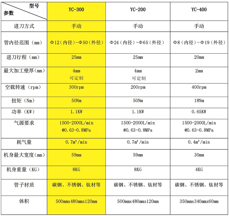 1751767052180493.jpg 技术参数.jpg